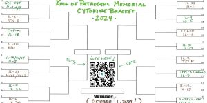 Cytokines Bracket 2024